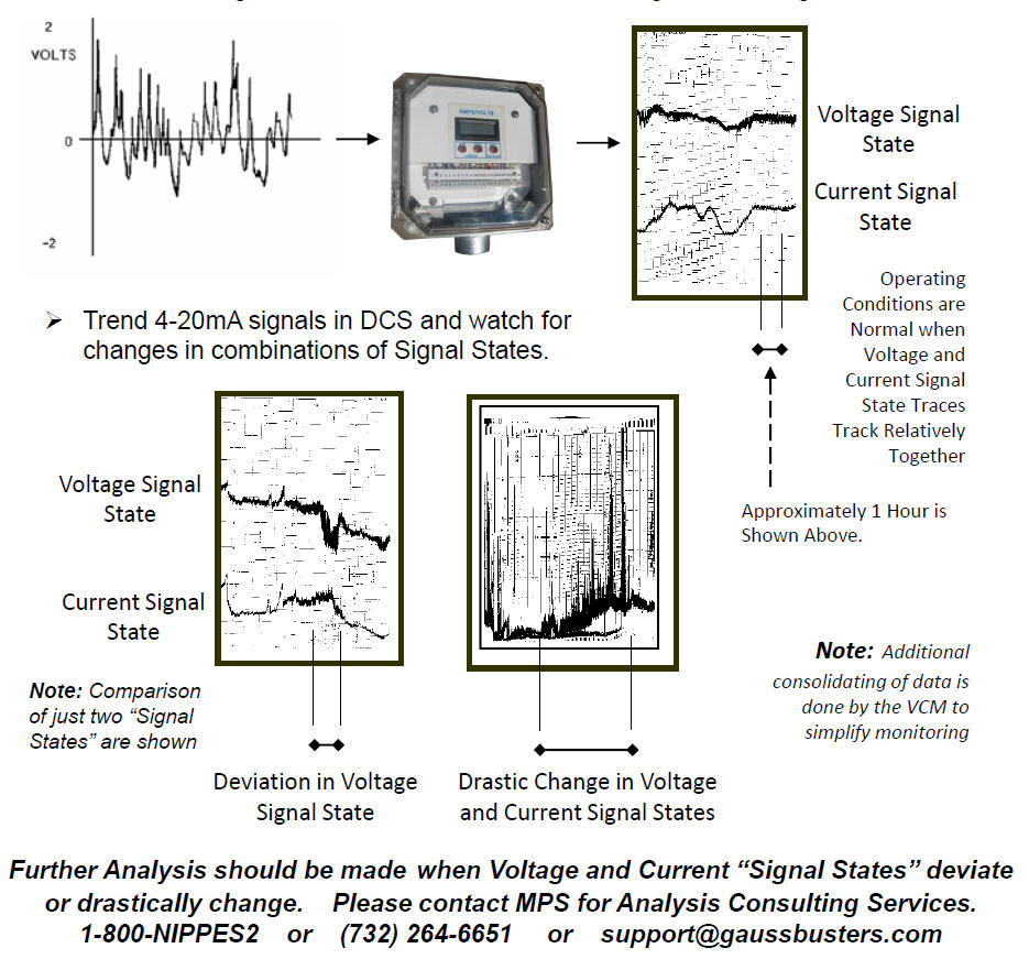 Data Compression Information