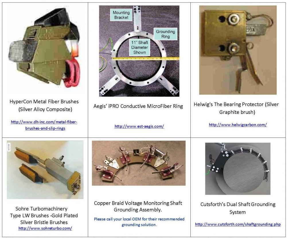 Shaft Grounding Devices Available