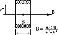 B) Coil of Wires with N turns, Carrying I amps (in air)