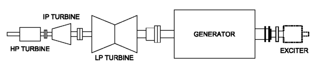 Shaft Voltage and Turbine Generator